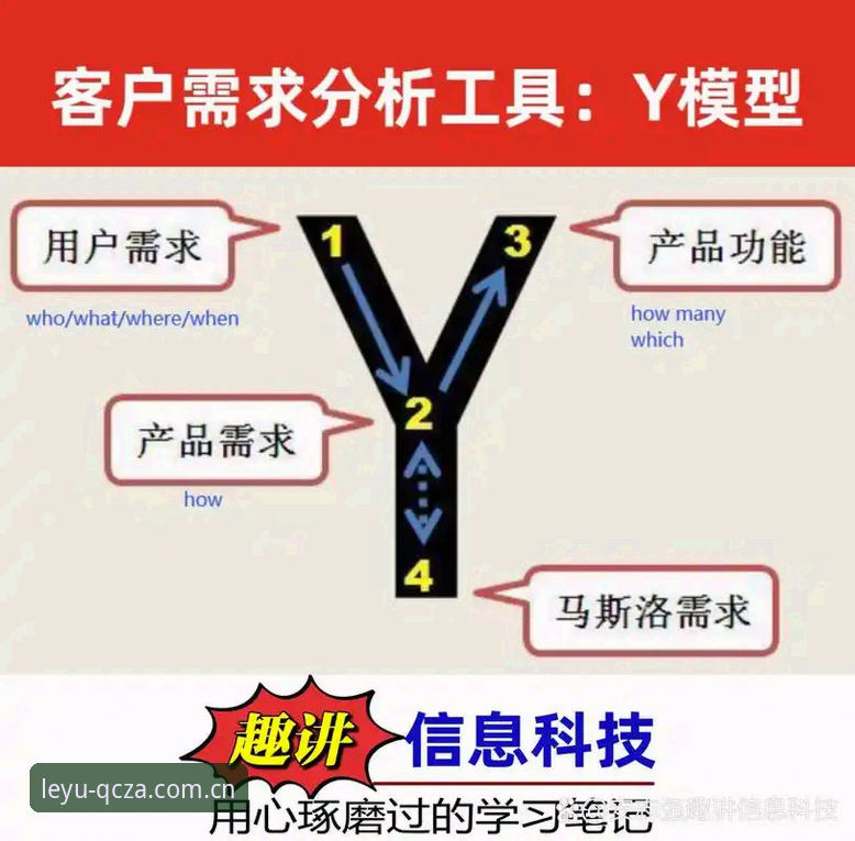 乐鱼官网CN迭代QCZA版：注册通道背后的逻辑与决策参考